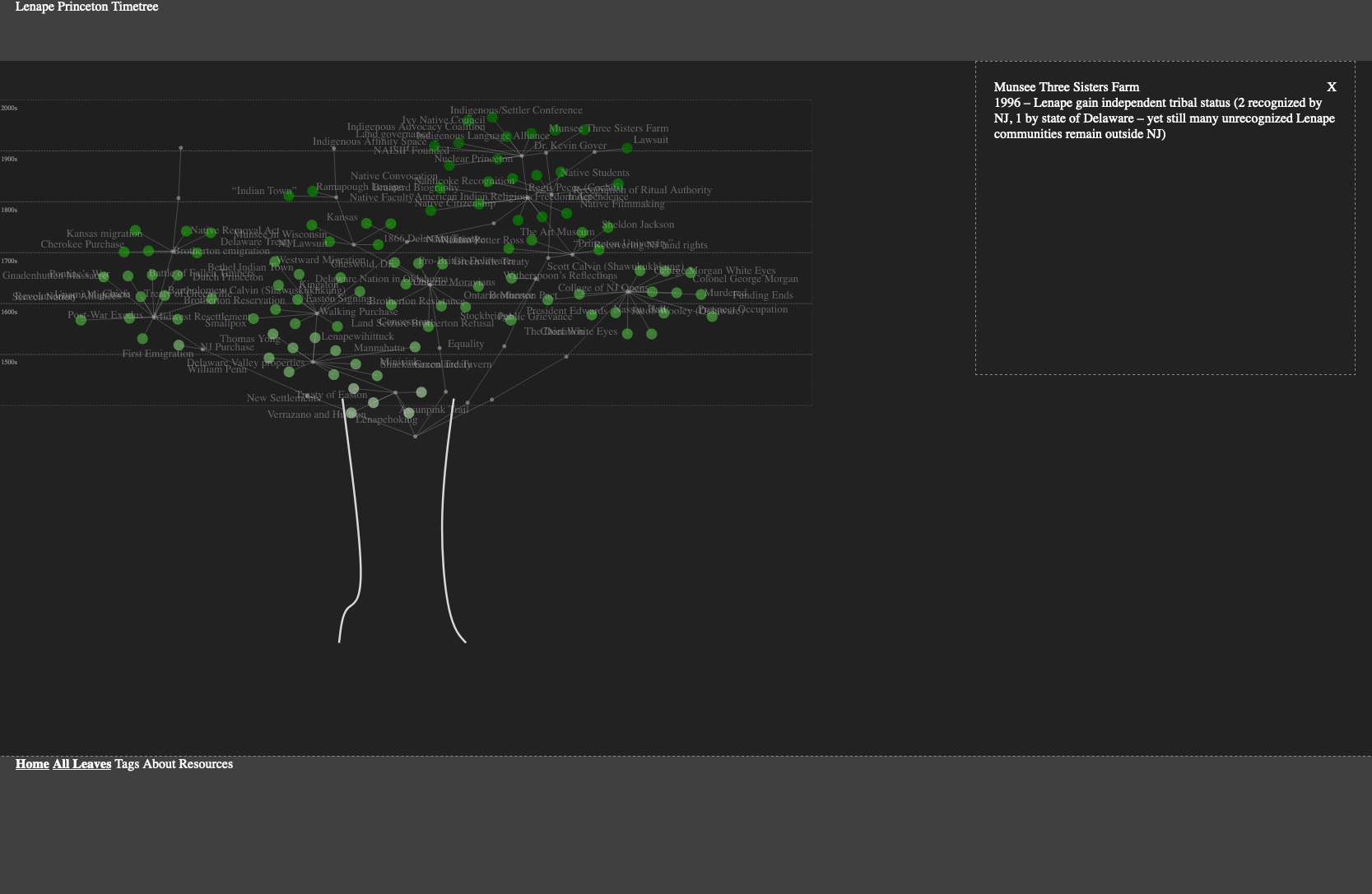 Screenshot of the Lenape Timetree preliminary development site (largely unstyled) showing details for a single selected leaf.