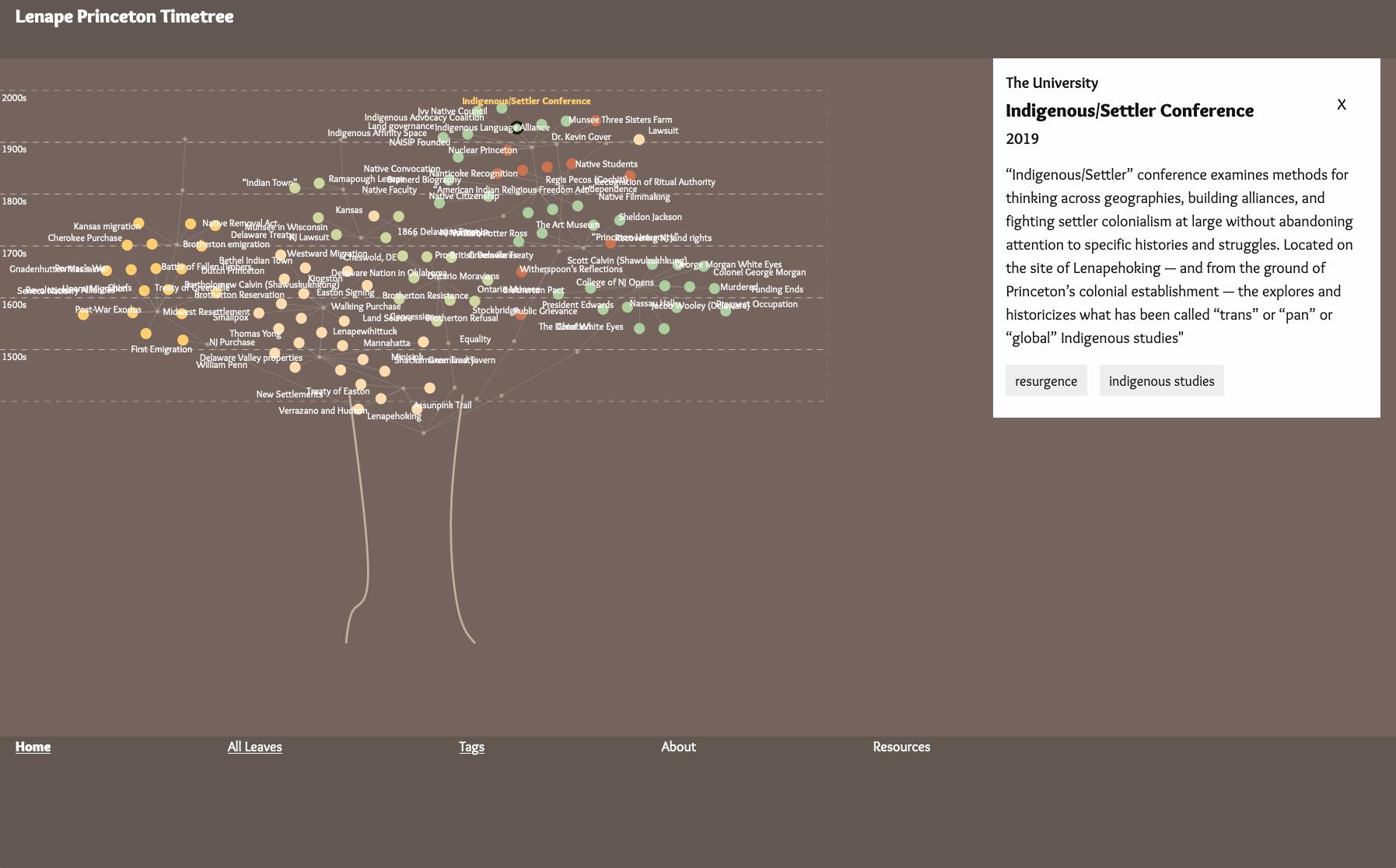 Screenshot of the Lenape Timetree development site, with colors and typography implemented
