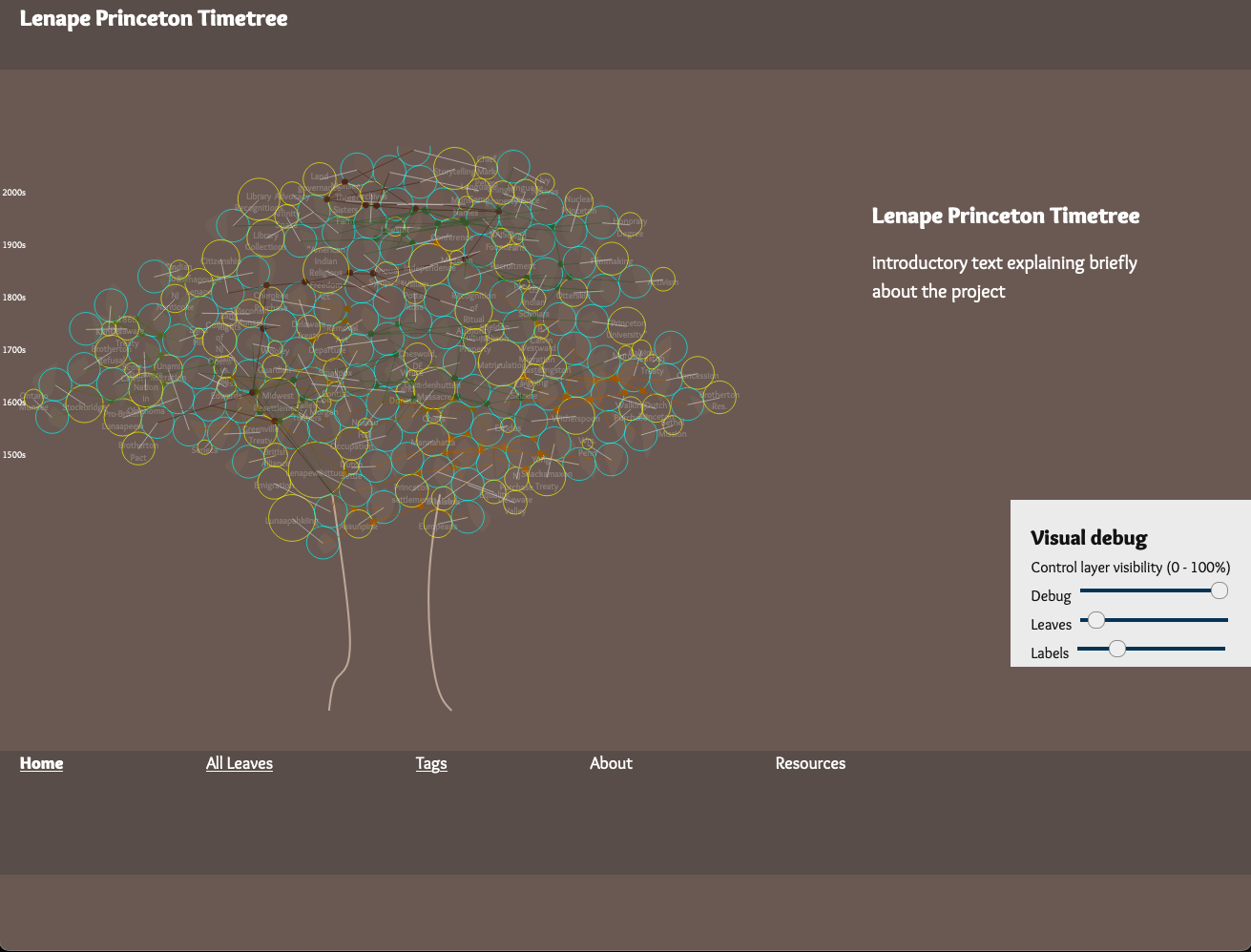 Screenshot showing Lenape Timetree with visual debug mode turned on