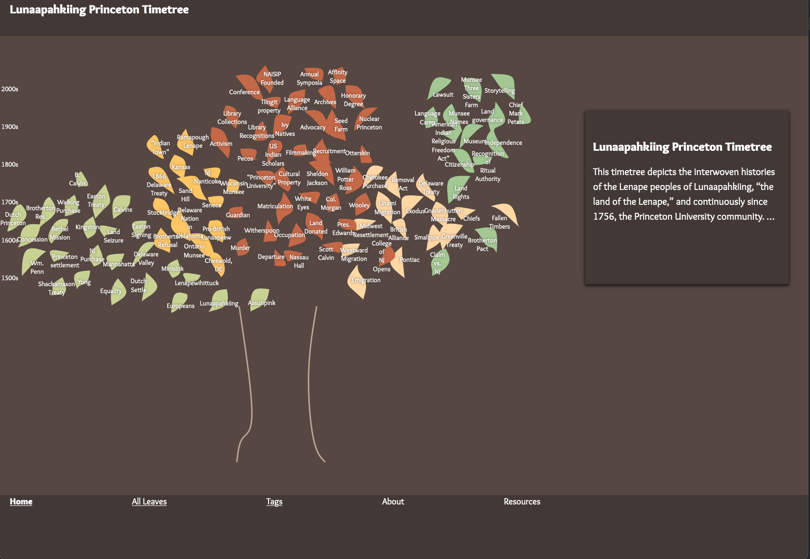 Screenshot of the latest developmentversion of the Lenape Timetree, showing the leaves organized and more clearly separated by branch