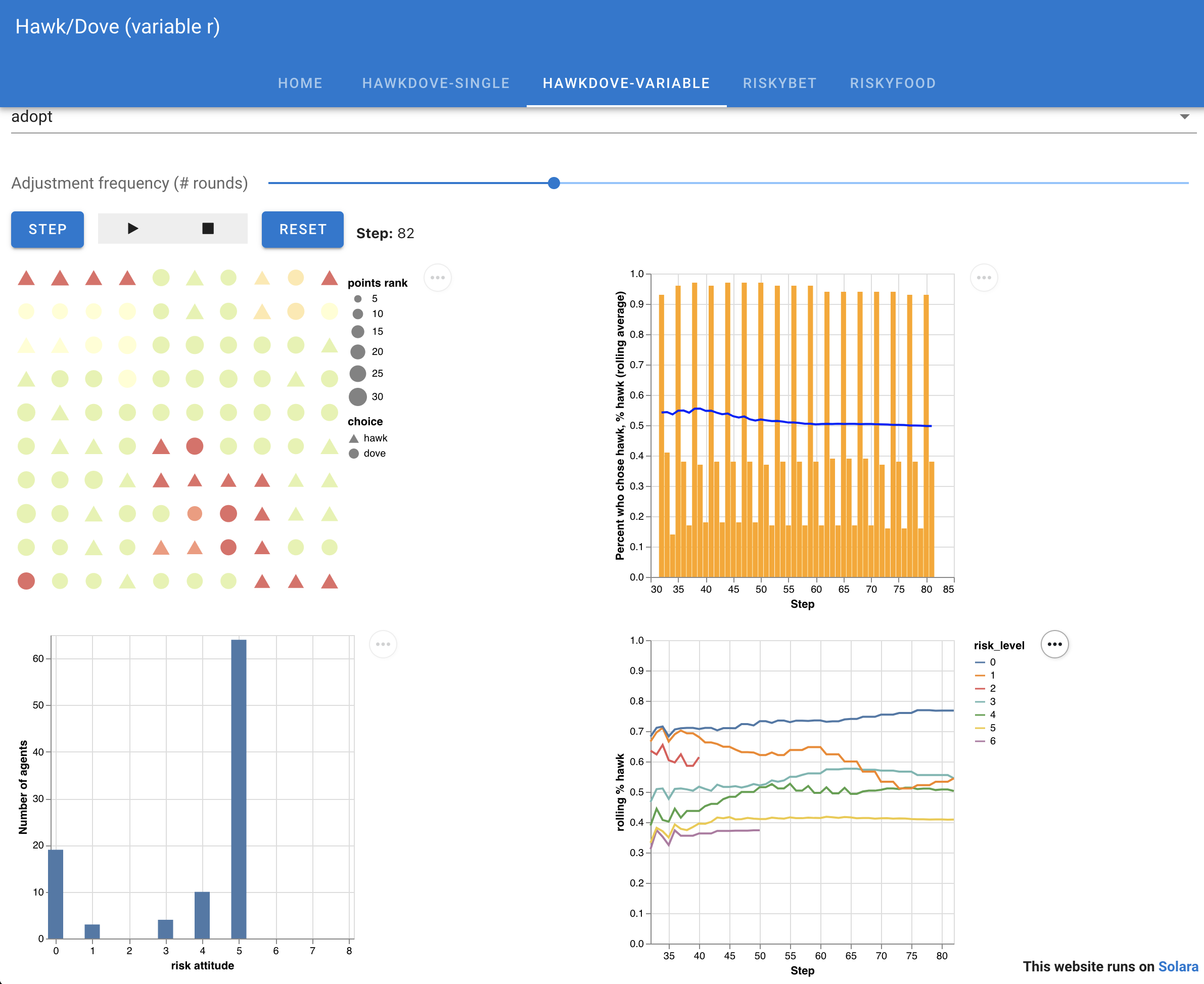 Screenshot of Hawk/Dove variable risk model with updated charts