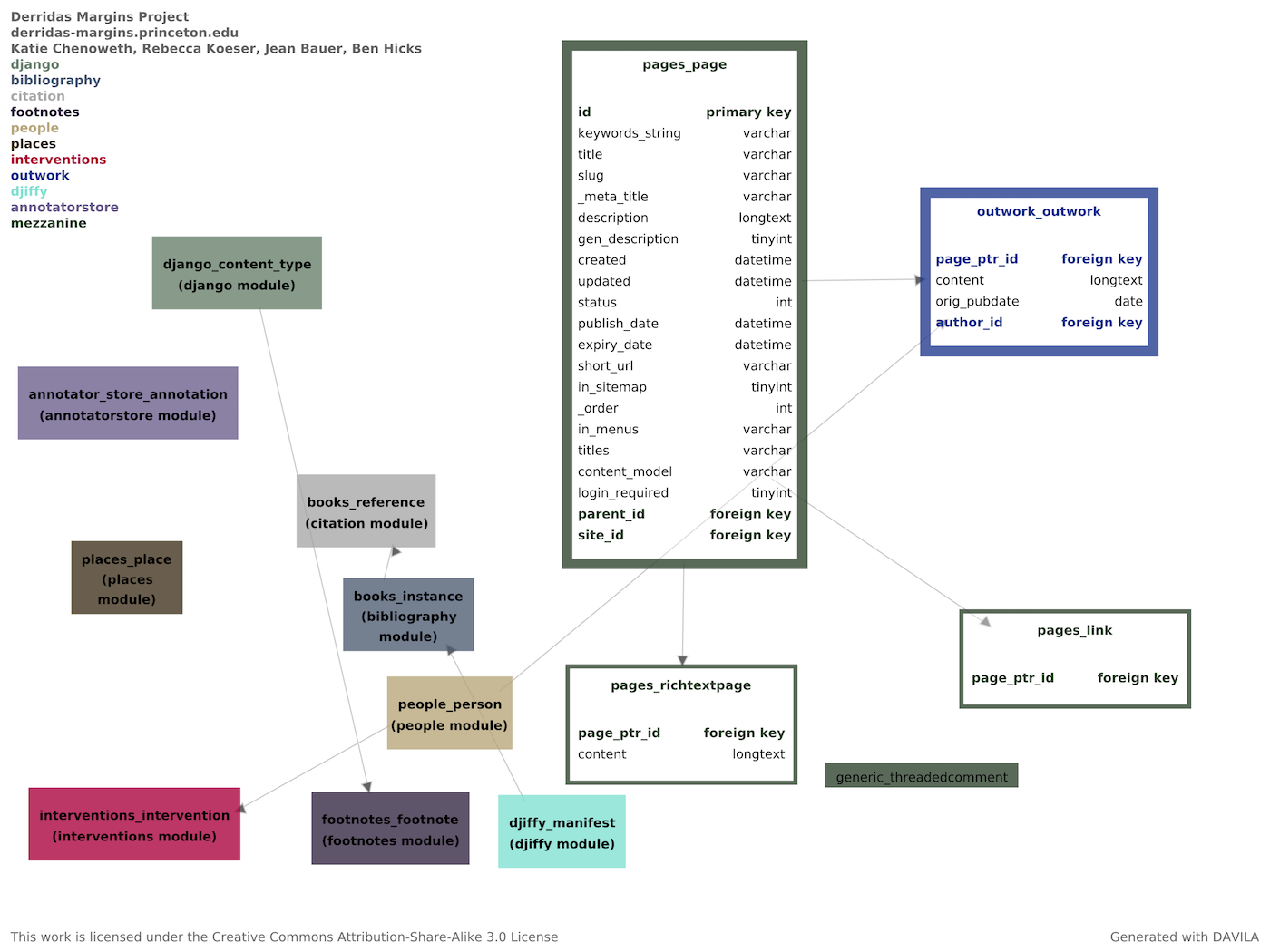 Outwork schema detail for Derrida 0.9